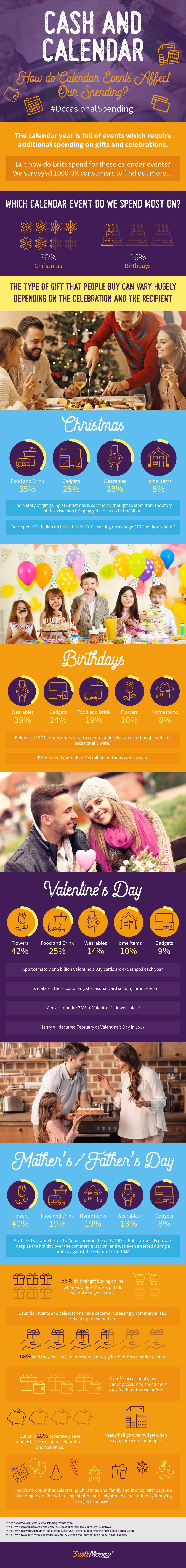 How Do Calendar Events Affect Our Spending