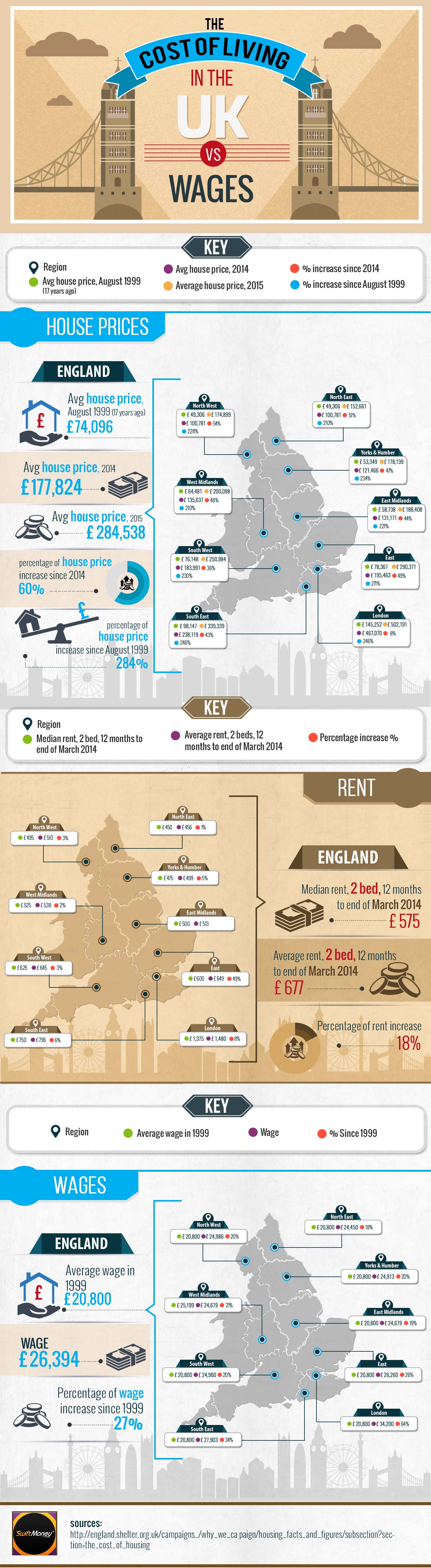 the-cost-of-living-in-the-uk-vs-wages